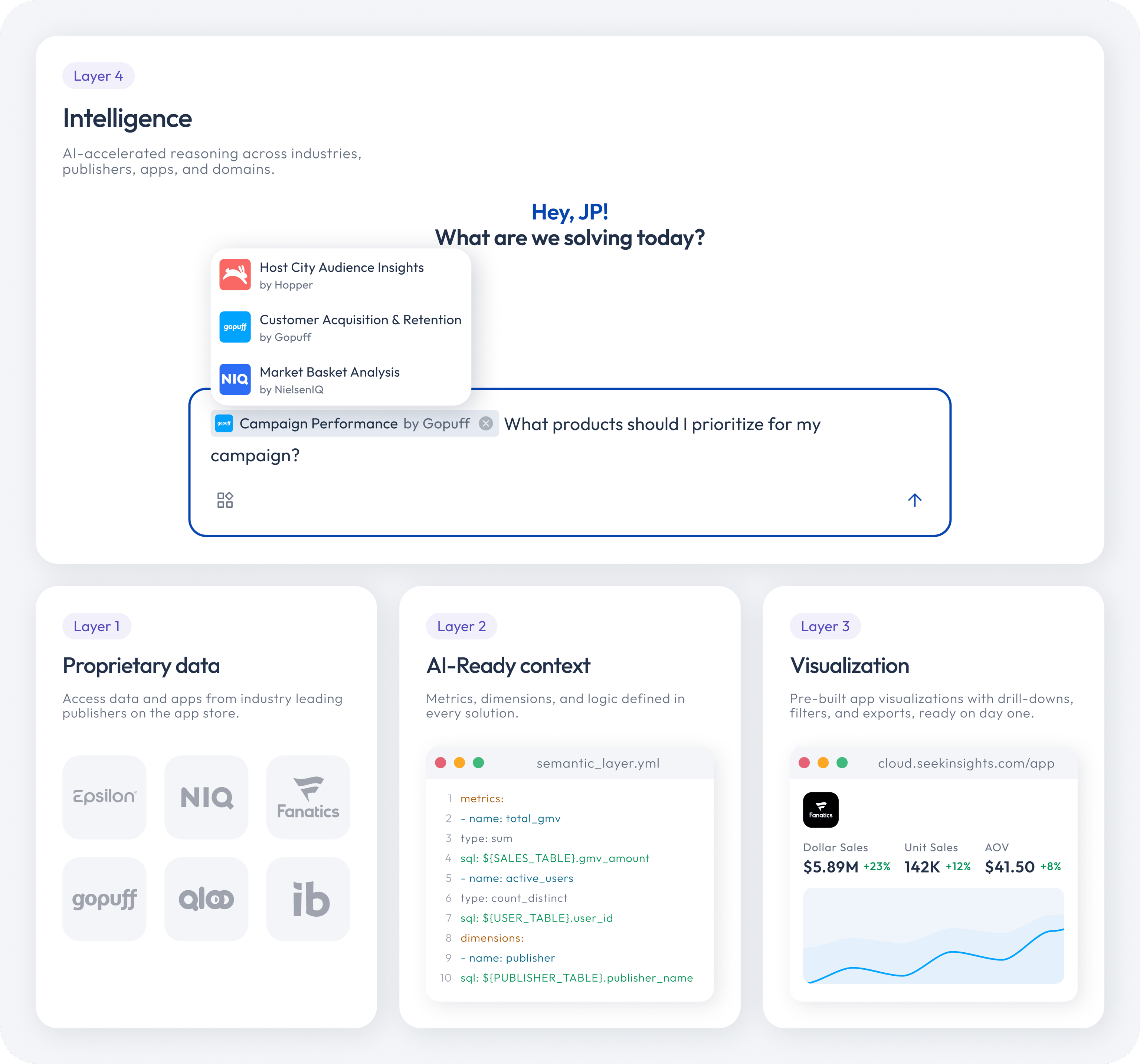 Insight Cloud Home