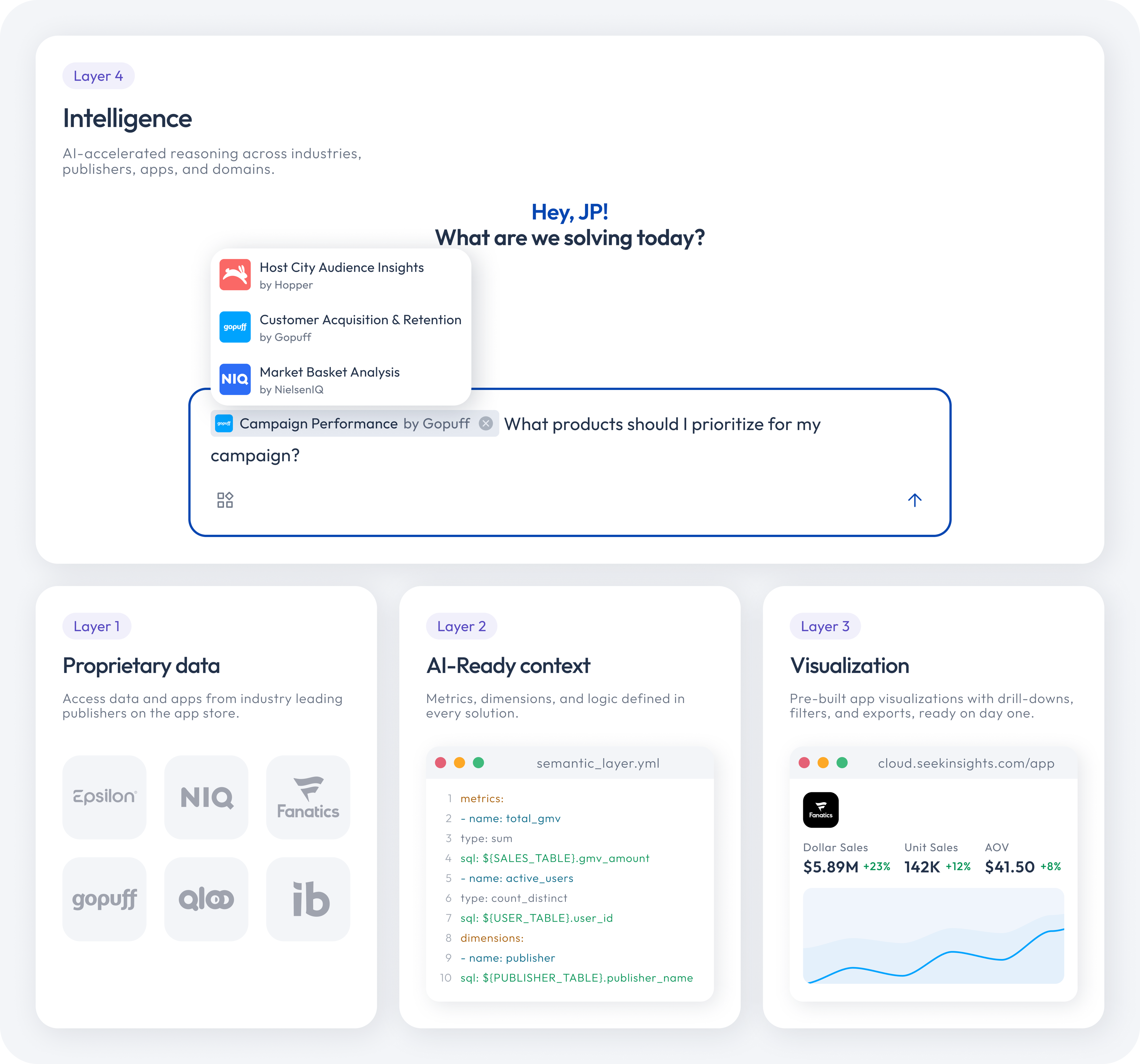 Insight Cloud Home