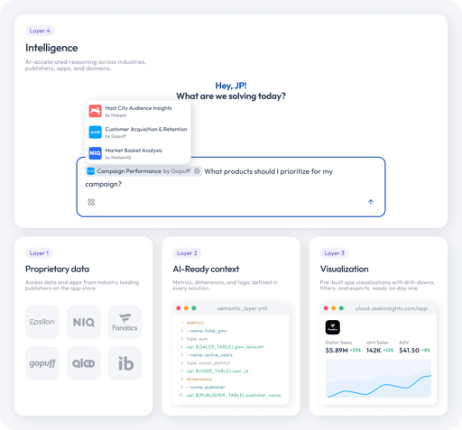 Insight Cloud Home